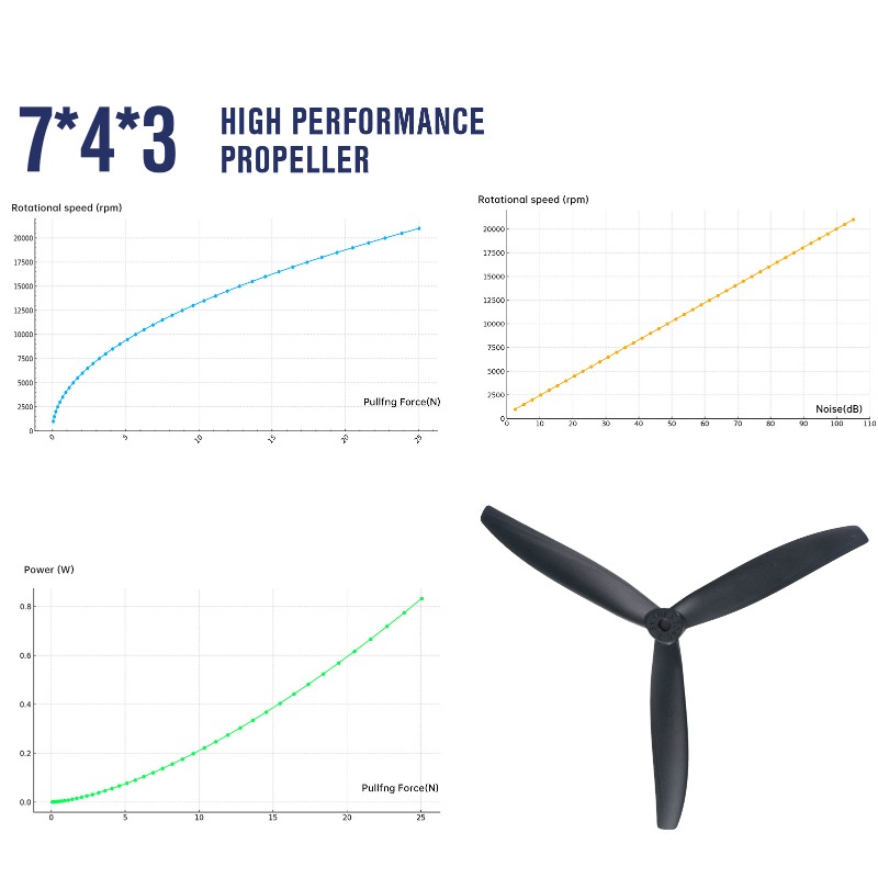 7X4X3 7040 Propeller 7-Inch Bl - đánh giá và giá Model Airplane Plastic